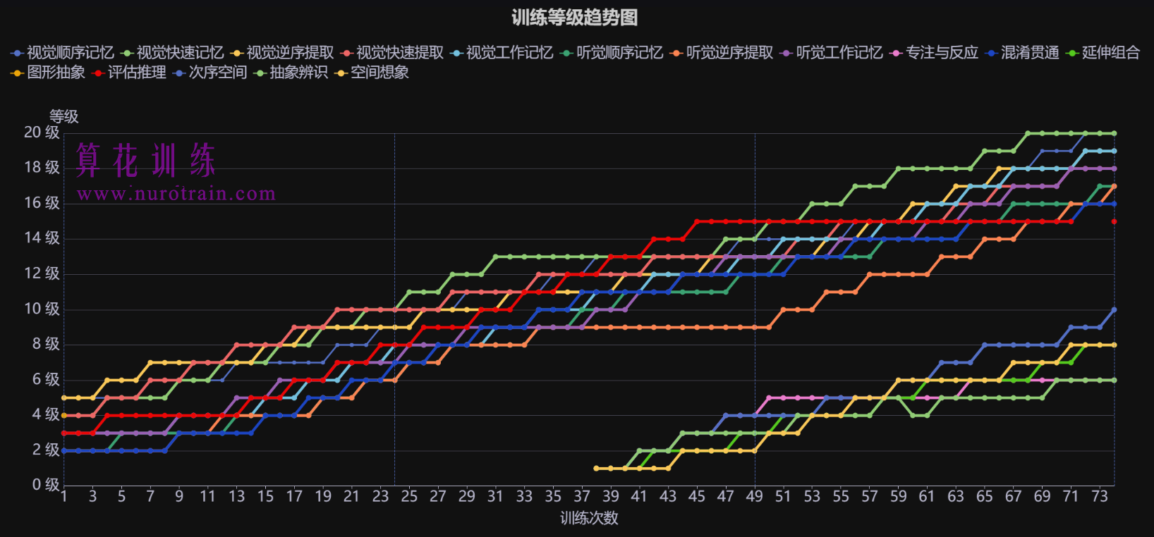 算花脑力训练界面预览一