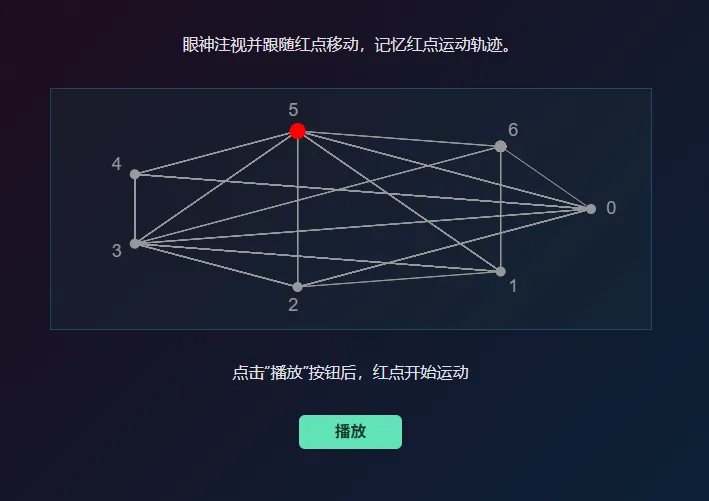 视线追踪训练界面：顶部写着「眼神注视并跟随红点移动，记忆红点运动轨迹」，中间是 0 到 6 七个编号点用直线两两相连，红点停在 5 号点上，下方是「播放」按钮