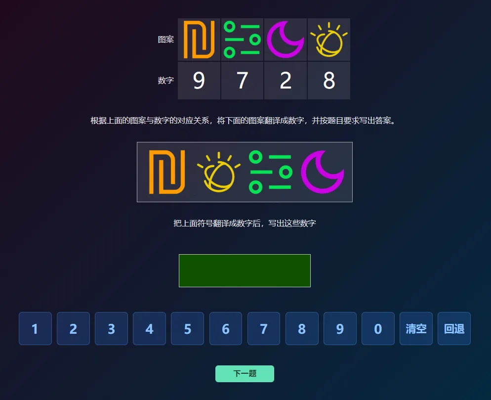 快速译码训练界面：上方是图案与数字的对照表，四个图案分别对应 9、7、2、8；中间一行给出待翻译的四个图案，下方是绿色答题框和数字键盘